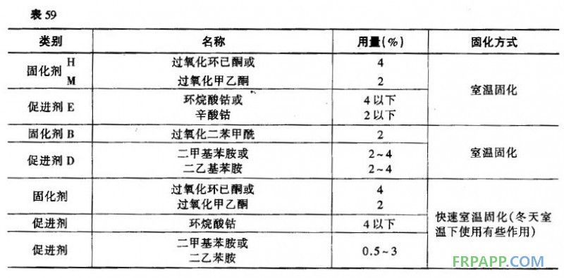 固化劑