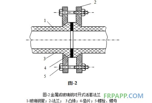 金屬或玻璃鋼對(duì)開(kāi)式活套法蘭