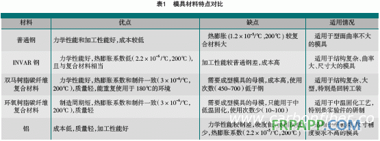 點(diǎn)擊打開(kāi)原圖
