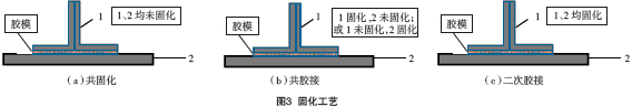 點(diǎn)擊打開(kāi)原圖