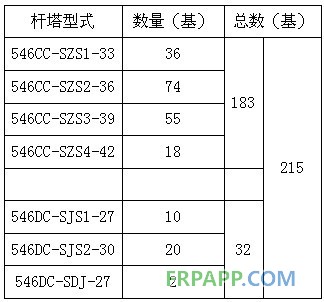 碳纖維復(fù)合材料芯導(dǎo)線(xiàn)在新建與改造線(xiàn)路應(yīng)用技術(shù)經(jīng)濟(jì)分析