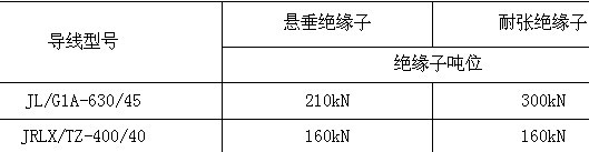 碳纖維復(fù)合材料芯導(dǎo)線(xiàn)在新建與改造線(xiàn)路應(yīng)用技術(shù)經(jīng)濟(jì)分析