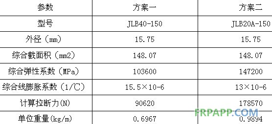 碳纖維復(fù)合材料芯導(dǎo)線(xiàn)在新建與改造線(xiàn)路應(yīng)用技術(shù)經(jīng)濟(jì)分析