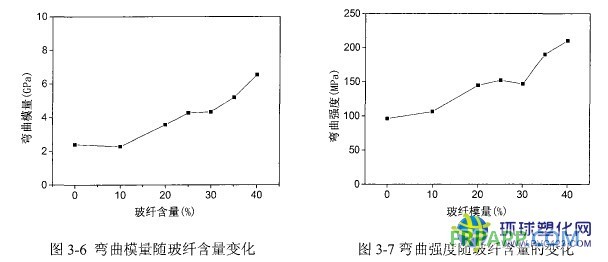 點(diǎn)擊打開原圖 玻璃纖維