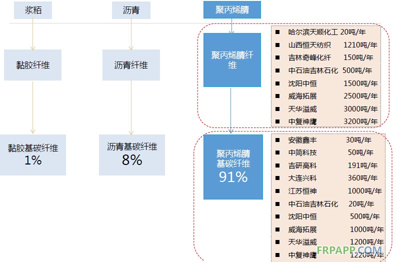 2014年碳纖維復合材料研究報告--復材應用網(wǎng)