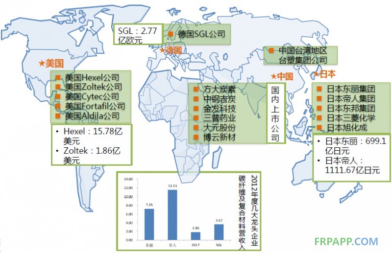 2014年碳纖維復合材料研究報告--復材應用網(wǎng)
