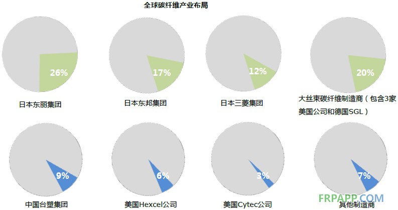 2014年碳纖維復合材料研究報告--復材應用網(wǎng)
