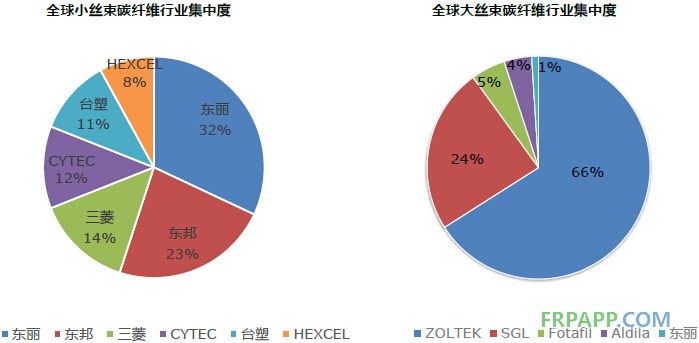 2014年碳纖維復合材料研究報告--復材應用網(wǎng)