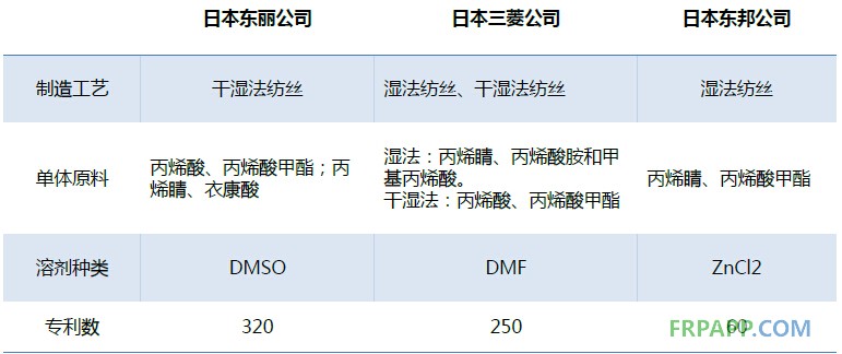 2014年碳纖維復合材料研究報告--復材應用網(wǎng)