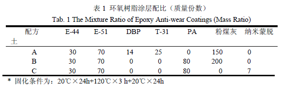 環(huán)氧樹脂耐磨防腐涂層腐蝕性能研究-復材應用技術網