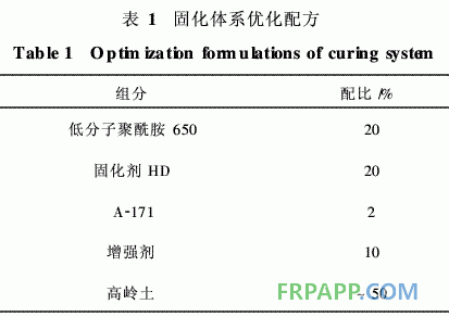 低成本常溫固化、高溫使用環(huán)氧樹脂膠粘劑的研制