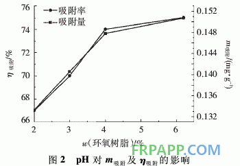 環(huán)氧樹脂-腐殖酸復合材料的制備及其吸附Cr(Ⅵ)性能