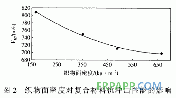 連續(xù)玄武巖纖維增強環(huán)氧樹脂基復合材料抗沖擊性能研究側(cè)電能質(zhì)量在線監(jiān)測系