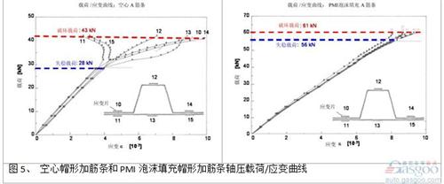 微課堂：高性能復(fù)合材料在汽車中應(yīng)用（現(xiàn)場(chǎng)實(shí)錄）