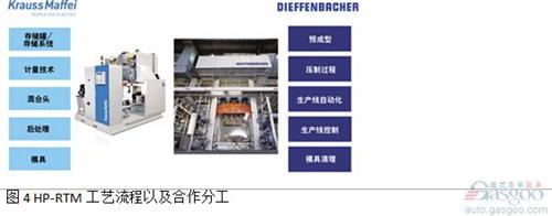 微課堂：高性能復(fù)合材料在汽車中應(yīng)用（現(xiàn)場(chǎng)實(shí)錄）