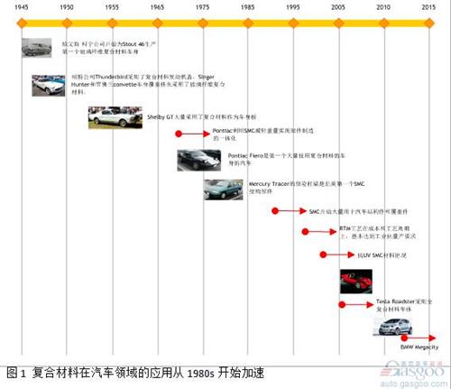 微課堂：高性能復(fù)合材料在汽車中應(yīng)用（現(xiàn)場(chǎng)實(shí)錄）