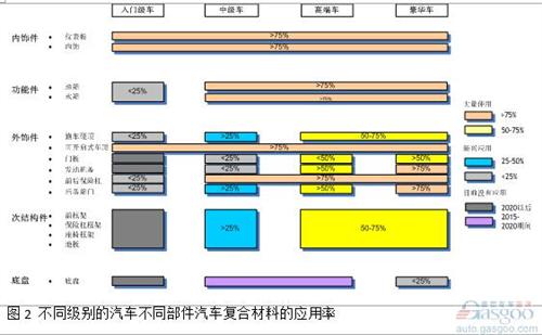 微課堂：高性能復(fù)合材料在汽車中應(yīng)用（現(xiàn)場(chǎng)實(shí)錄）