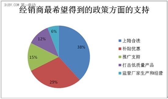 微型電動(dòng)車市場調(diào)查：行業(yè)競爭激烈 魚龍混雜