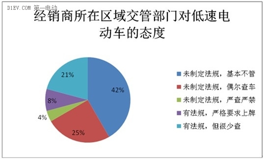 微型電動(dòng)車市場調(diào)查：行業(yè)競爭激烈 魚龍混雜