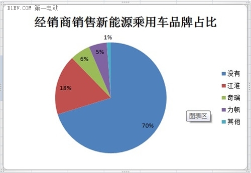 微型電動(dòng)車市場調(diào)查：行業(yè)競爭激烈 魚龍混雜