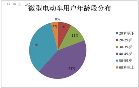 微型電動(dòng)車市場調(diào)查：行業(yè)競爭激烈 魚龍混雜