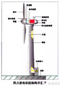風電
