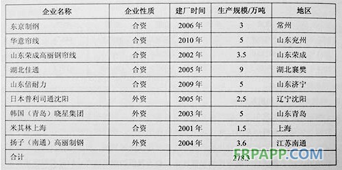 線(xiàn)1