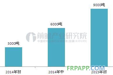 邁凱倫碳纖維,碳纖維汽車輕量化,汽車輕量化材料 邁凱倫碳纖維,碳纖維汽車輕量化,汽車輕量化材料