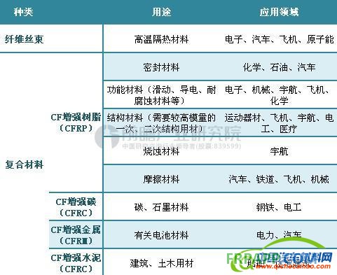 邁凱倫碳纖維,碳纖維汽車輕量化,汽車輕量化材料 邁凱倫碳纖維,碳纖維汽車輕量化,汽車輕量化材料
