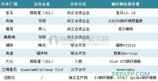 邁凱倫碳纖維,碳纖維汽車輕量化,汽車輕量化材料 邁凱倫碳纖維,碳纖維汽車輕量化,汽車輕量化材料