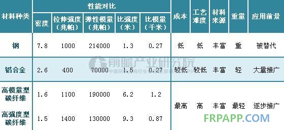 點(diǎn)擊打開原圖 邁凱倫碳纖維,碳纖維汽車輕量化,汽車輕量化材料