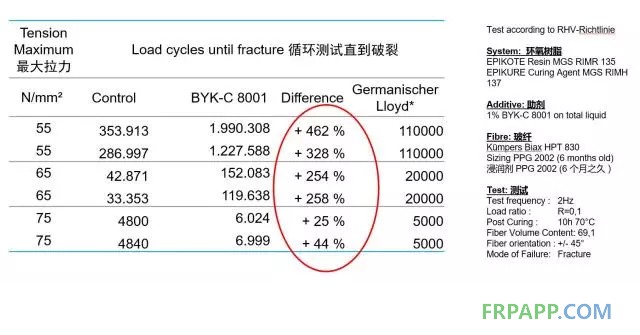 如何提高復(fù)合材料的機(jī)械強(qiáng)度？