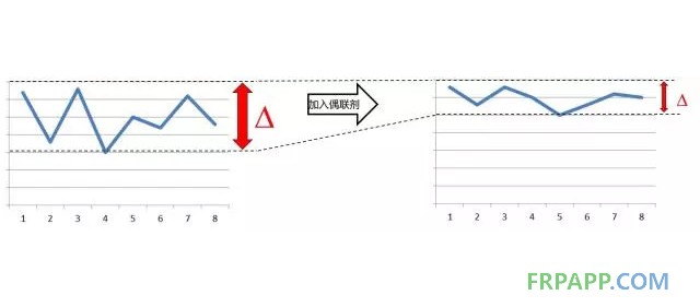 如何提高復(fù)合材料的機(jī)械強(qiáng)度？